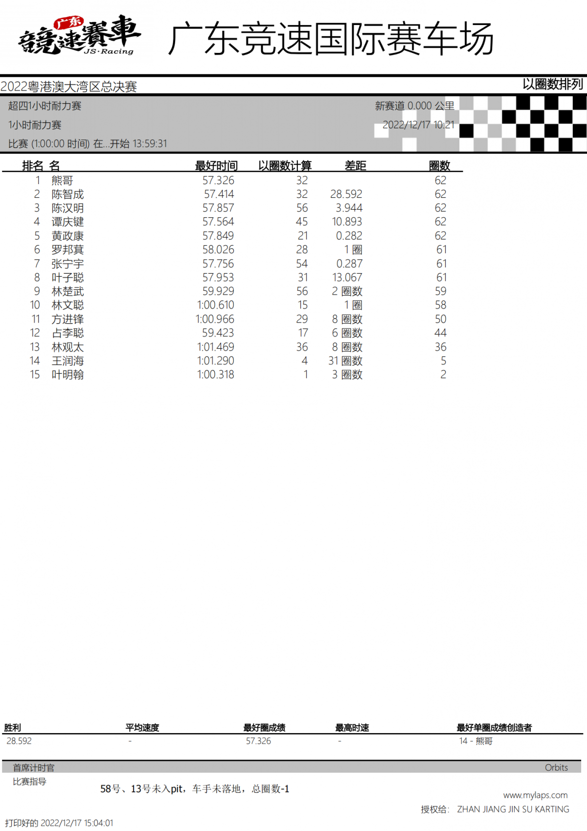 6eacd2741976e3e4f4f