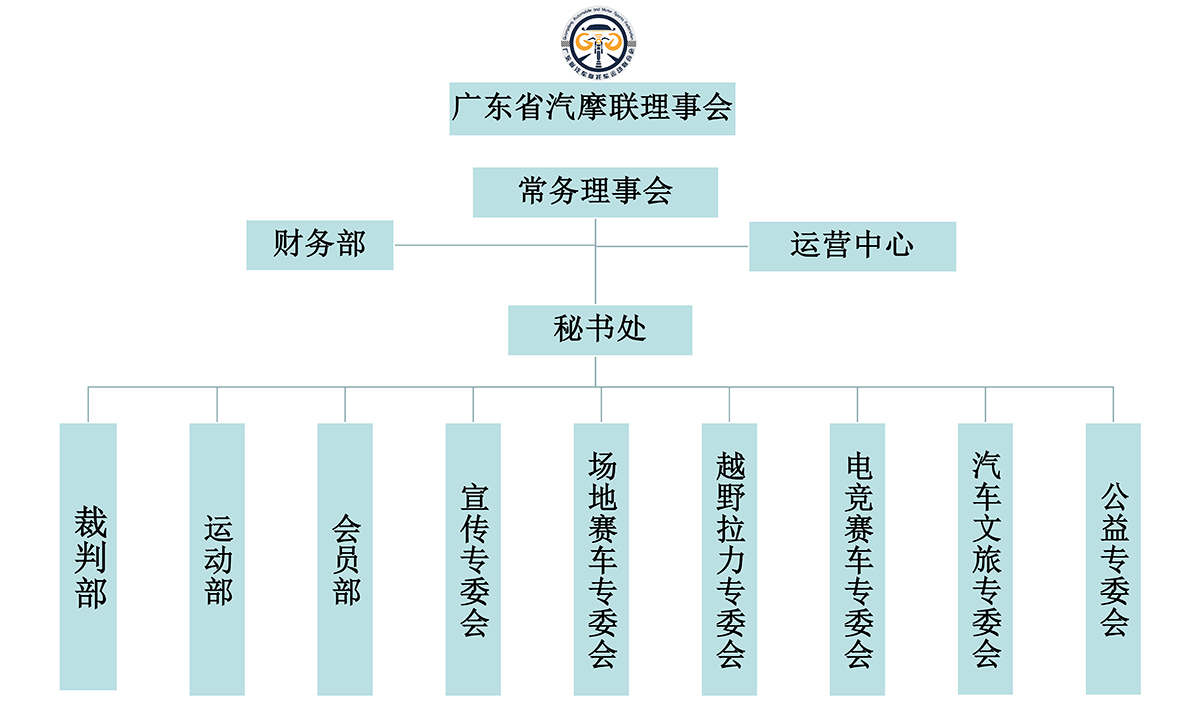 汽摩联组织架构-2_00